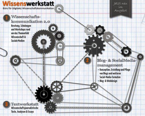 Dienstleistungsangebot Wissenschaftskommunikation Diese Module arbeiten in der Wissenswerkstatt