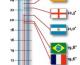 EM 2008: Auf das Wetter kommt es an » Die "Gewinntemperatur" und die Chancen der deutschen Mannschaft im Halbfinale | Werkstattnotiz IC