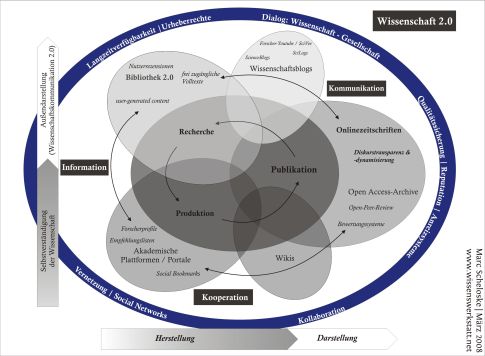 Marc Scheloske - Wissenschaft 2.0 - 03_2008b.jpg