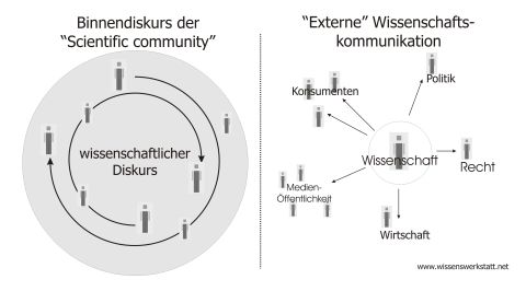 Wissenschaftskommunikation_01b.jpg