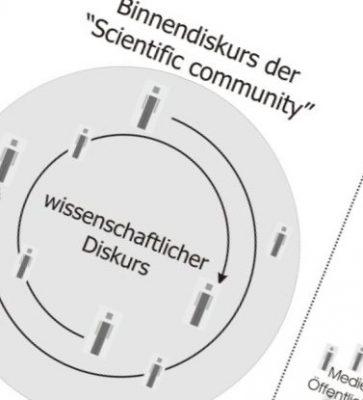 Was sollen, was können Wissenschaftsblogs leisten? - Blogs als Instrument der (internen) Wissenschaftskommunikation