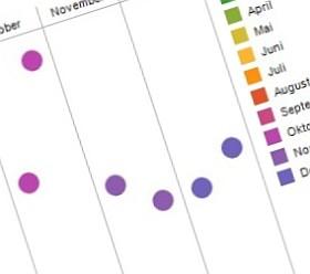 Die besten wissenschaftlichen Blogpostings des Jahres: Anmerkungen zur Wissenschaftsblog-Auslese 2011